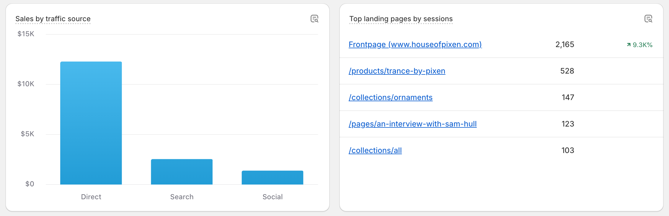 Pixen 2022 source and landing pages jul 1 - dec 12